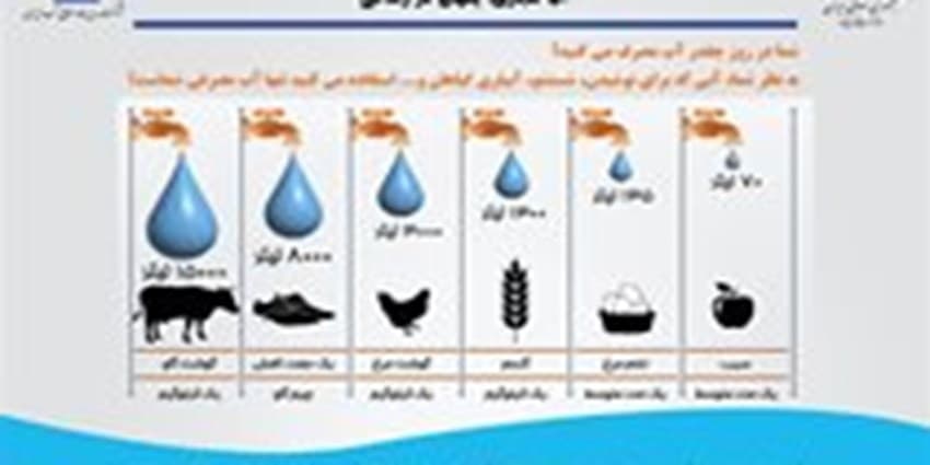 «آب مجازی» پنهان در مصارف روزمره زندگی/ رد پای گمشده‌ آب مجازی در تولید | انرژی نویس