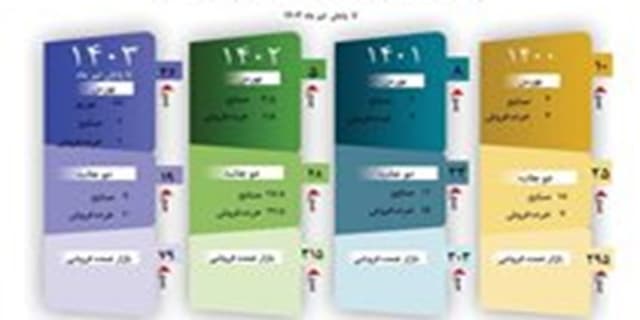 سهم معاملات خارج از بازار برق ایران به 48 درصد از کل حجم معاملات برق رسید | انرژی نویس