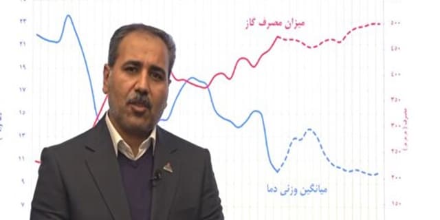 مصرف گاز به عدد ۶۶۰ میلیون متر مکعب میرسد | انرژی نویس