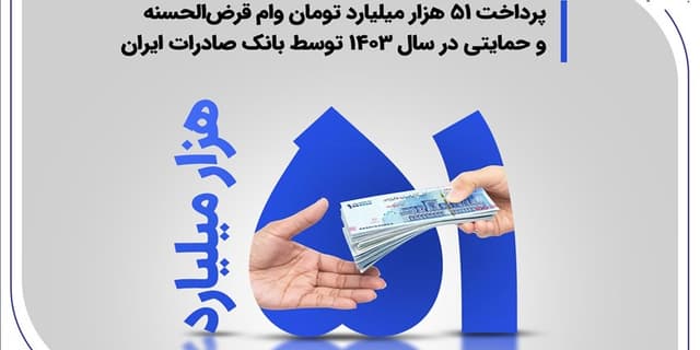 پرداخت ۵۱ هزار میلیارد تومان وام قرضالحسنه و حمایتی در سال ۱۴۰۳ توسط بانک صادرات ایران | انرژی نویس